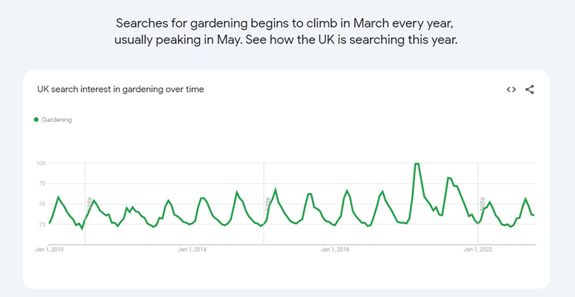 Google Trends: An essential element of your PR strategy