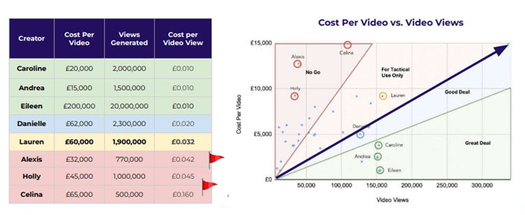 Navigating the Ever-Changing Landscape of Influencer Marketing for Optimal ROI