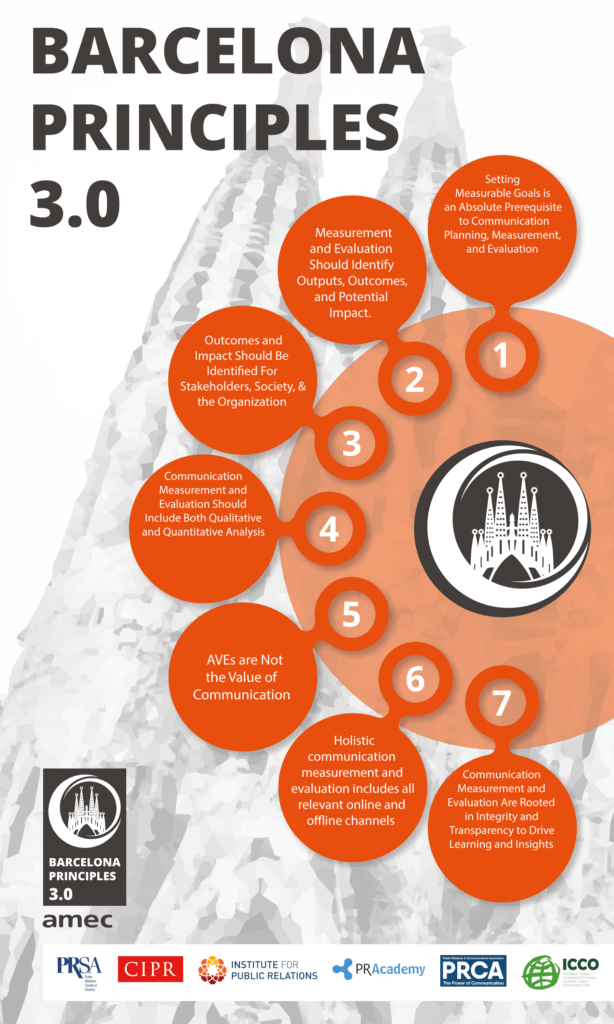 The Barcelona Principles 3.0 created by the International Association for Measurement and Evaluation of Communication.